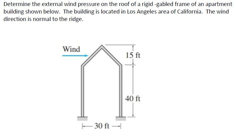 Solved Determine the external wind pressure on the roof of a | Chegg.com
