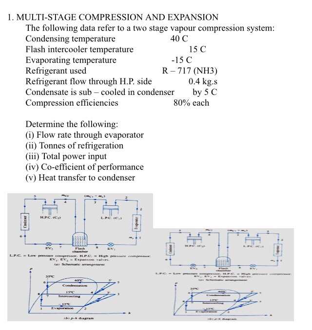 1. MULTISTAGE COMPRESSION AND EXPANSION The
