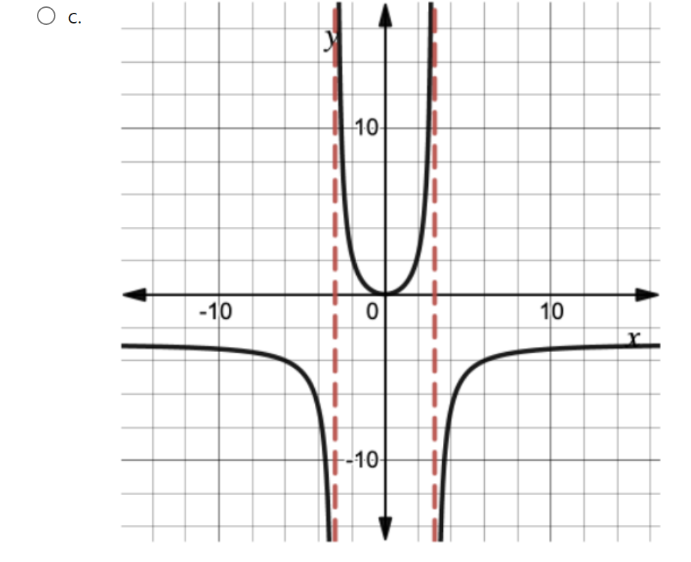Solved What is the graph y=f(x) of the function | Chegg.com
