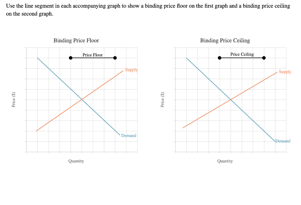 Solved Use the line segment in each graph to
