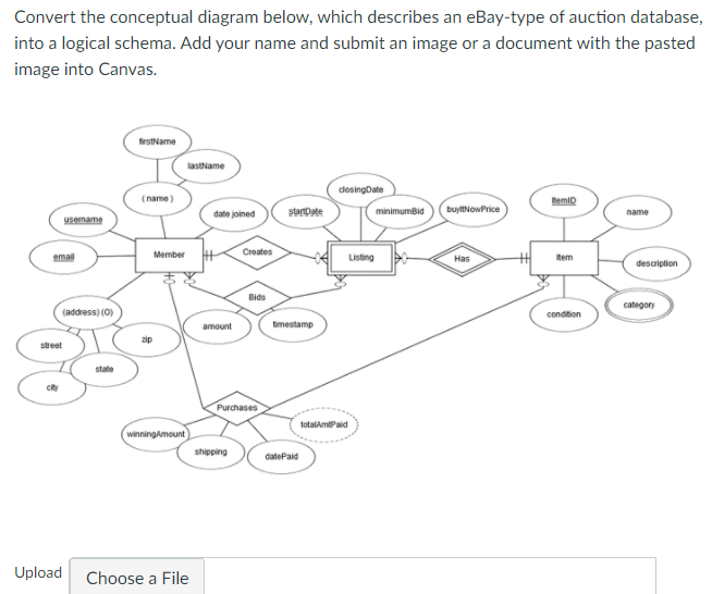 Solved Convert the conceptual diagram below, which describes | Chegg.com