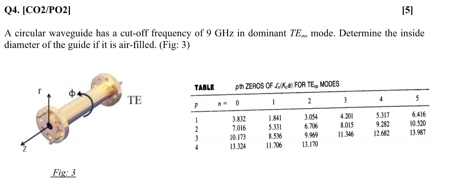 Solved Q4. [CO2/P02] [5] A circular waveguide has a cut-off | Chegg.com
