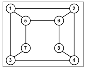 Solved discrete structure Part II: Graph Modelling | Chegg.com