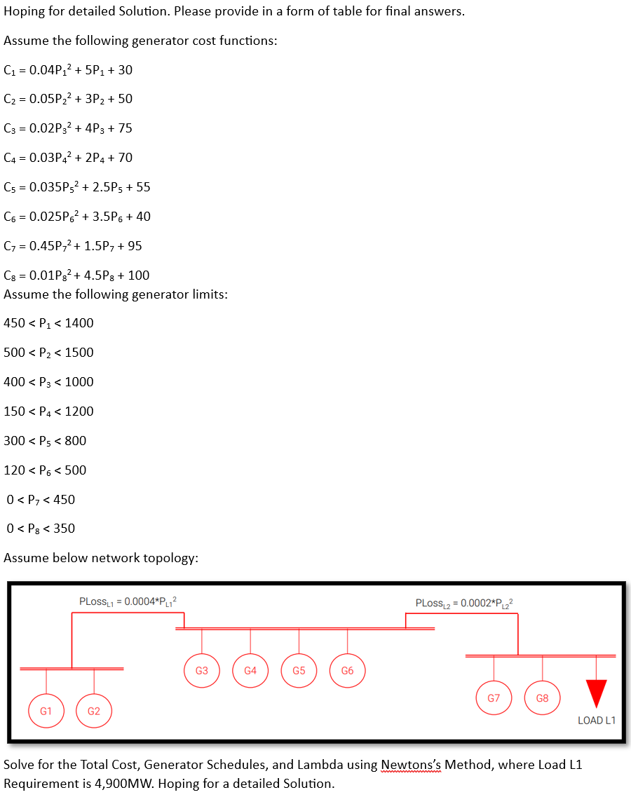 Solved Hoping for detailed Solution. Please provide in a | Chegg.com