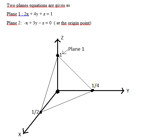 Solved Two planes equations are gives as Plane 1:2x+4y+z=1 | Chegg.com