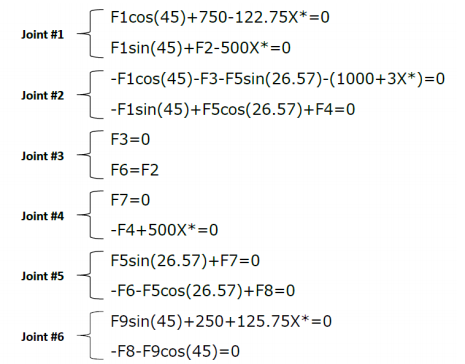 Calculate the internal forces in the trellis | Chegg.com