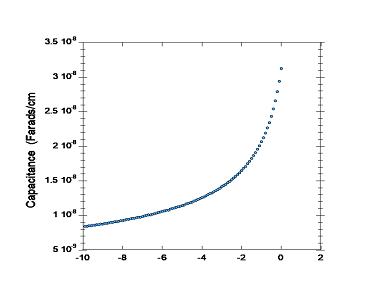 Solved 3.0 Diffusion Capacitance Suppose the diode of 2 is | Chegg.com