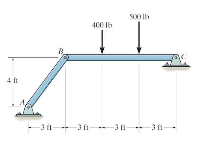 Solved 500 Lb 400 Lb В. 4 Ft -3 Ft+–3 Ft--—3ft -–3 Ft | Chegg.com