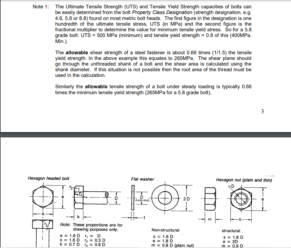 Note 1:
The Ultimate Tensile Strength (UTS) and Tensile Yield Strength capacities of bolts can
be easily determined from the 