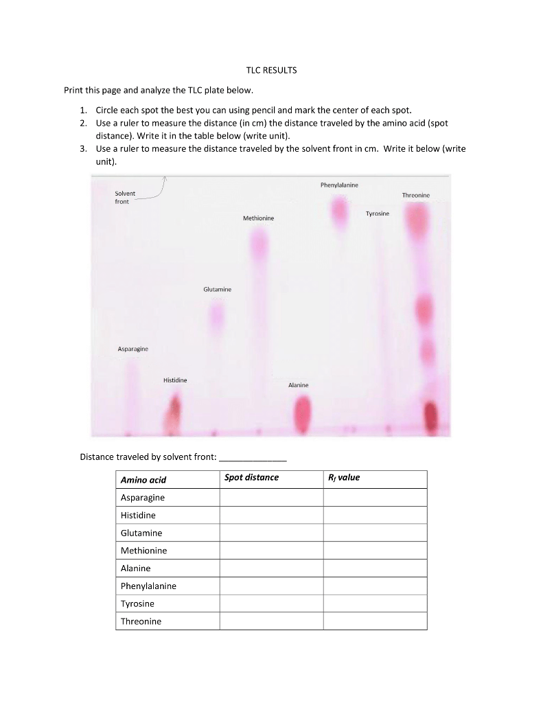 TLC RESULTS Print this page and analyze the TLC plate