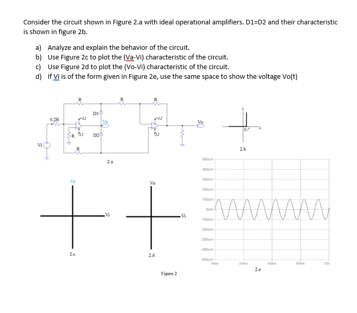 Solved Consider the circuit shown in Figure 2.a with ideal | Chegg.com