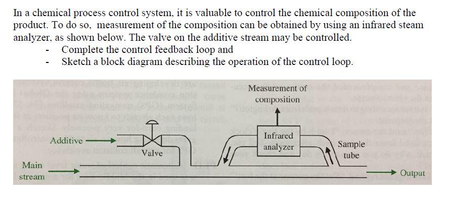 Solved In a chemical process control system, it is valuable | Chegg.com