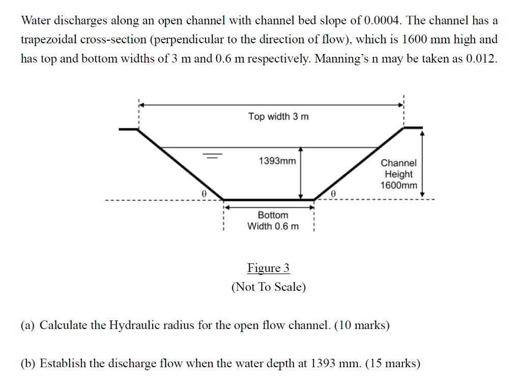 Solved Water discharges along an open channel with channel | Chegg.com