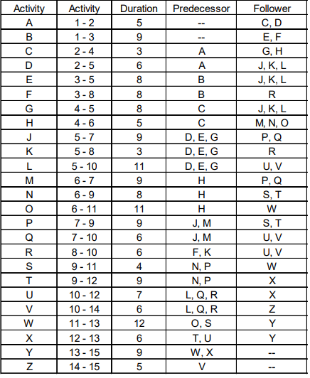 Solved Question 1 The table shows the activities of marine | Chegg.com