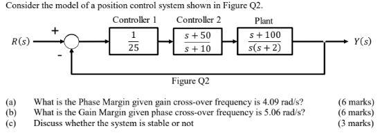 Solved Consider the model of a position control system shown | Chegg.com