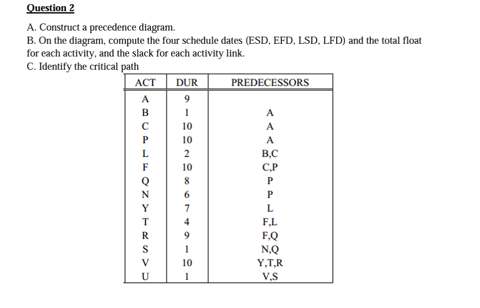 Solved A. Construct A Precedence Diagram. B. On The Diagram, | Chegg.com