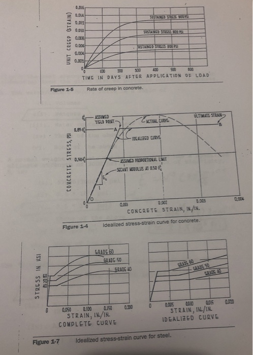 Solved 1. Use the Figures 1-1 through Figure 1-7 to answer | Chegg.com