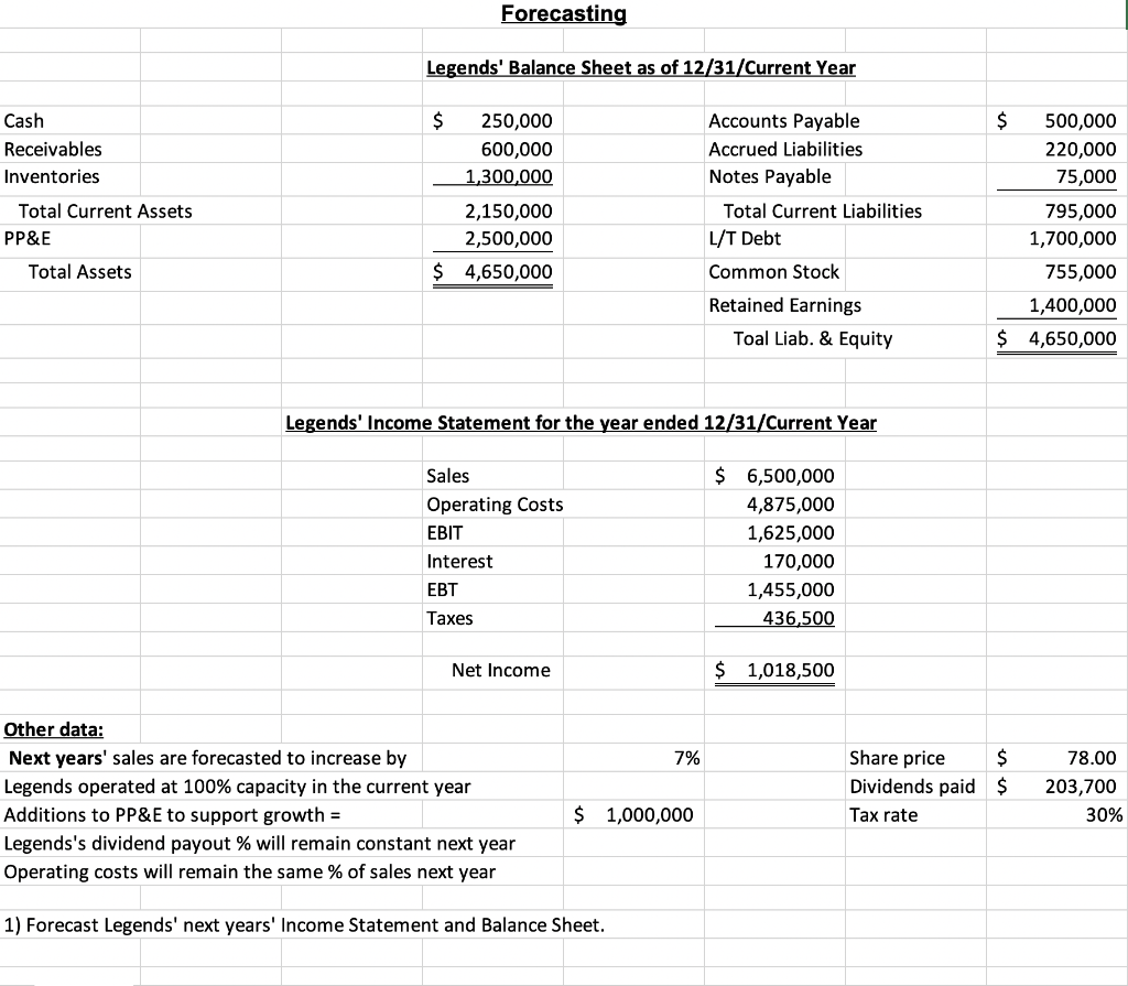 Forecasting Legends' Balance Sheet as of | Chegg.com