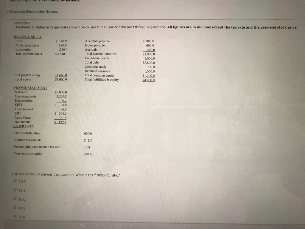 solved question completion status: assets decrease and... Solved Question Completion Status: Scenario1 The financial | Chegg.com
