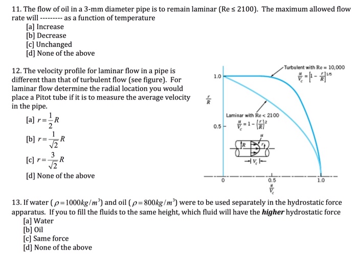 Solved 10. The velocity profile in a laminar pipe flow is | Chegg.com