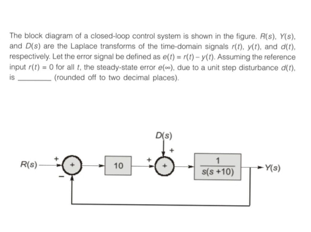 Solved The block diagram of a closed-loop control system is | Chegg.com