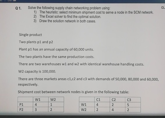 Solved Q1. Solve The Following Supply Chain Networking | Chegg.com