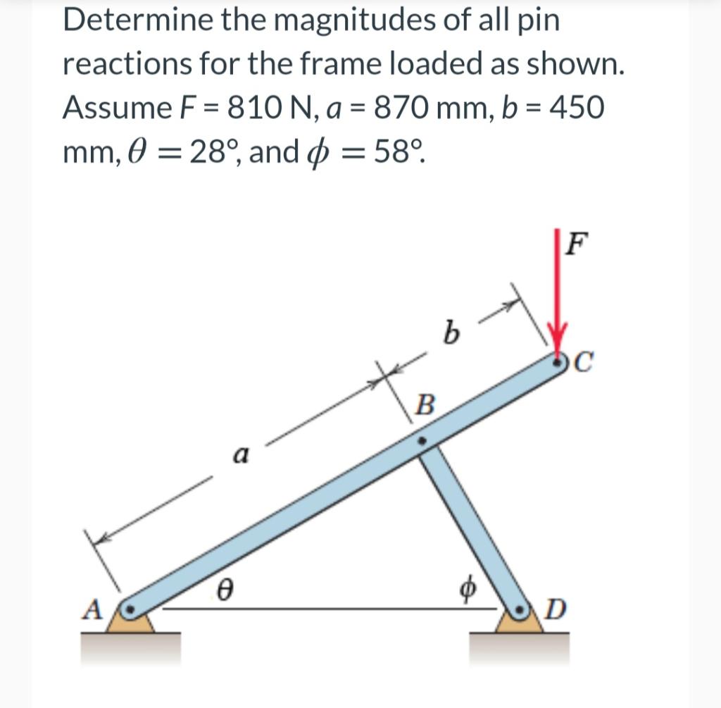 Solved Determine The Magnitudes Of All Pin Reactions For The | Chegg.com