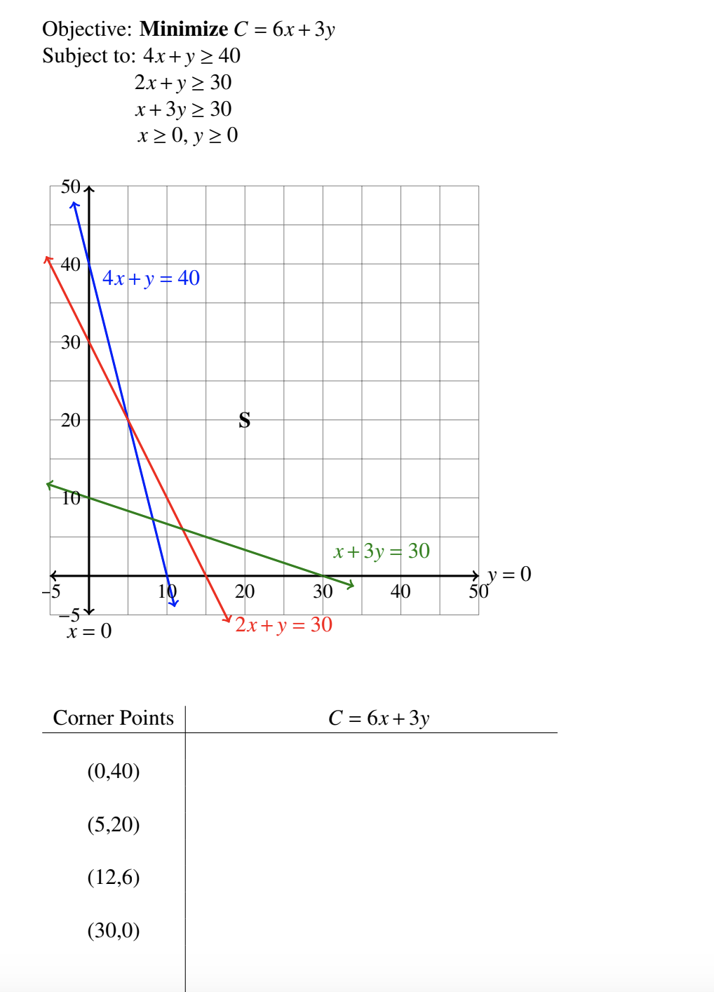 Solved In the Lecture Notes (pg 69) you were asked to solve | Chegg.com