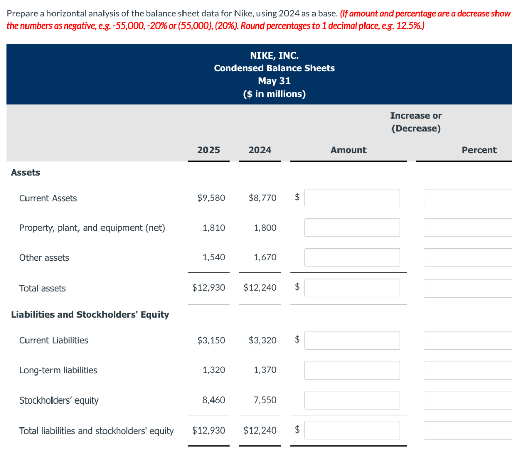 Solved Hypothetical comparative condensed balance sheets of