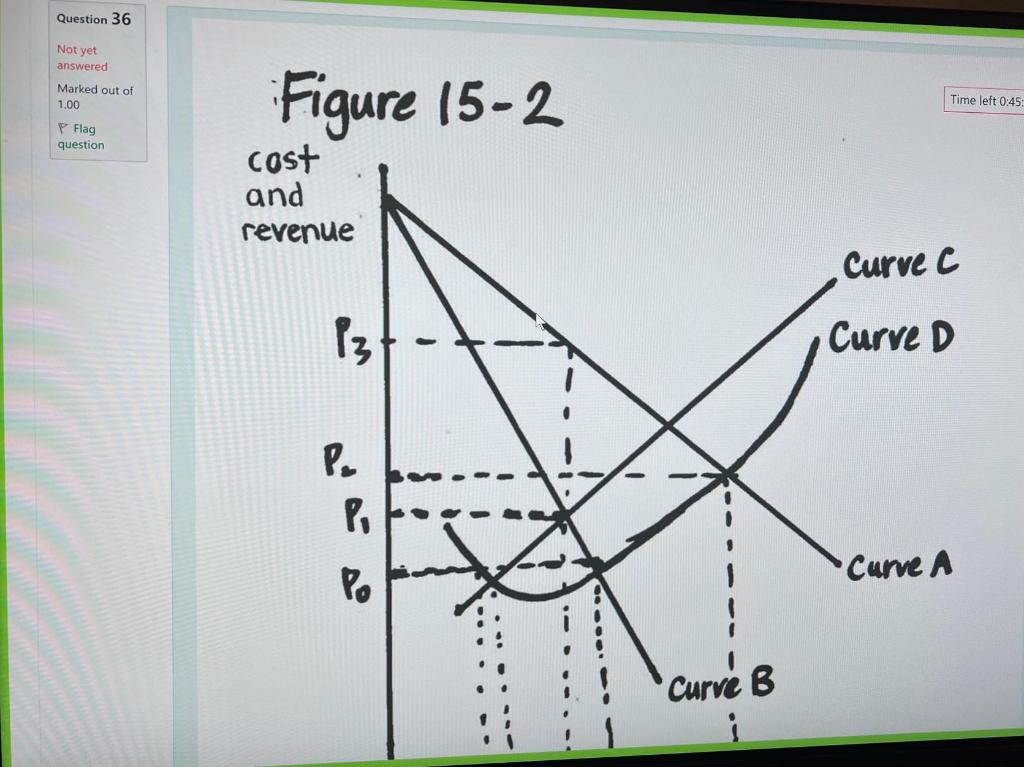 Solved Figure 15-2Refer to Figure 15−2. What price will | Chegg.com