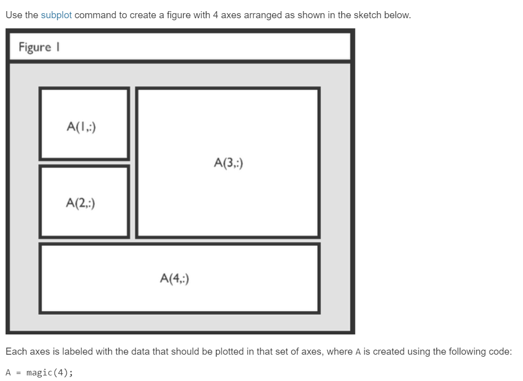 Solved Use the subplot command to create a figure with 4 | Chegg.com