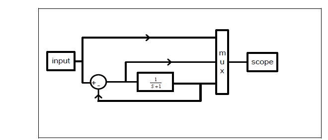 Solved input m u scope х $+1 | Chegg.com