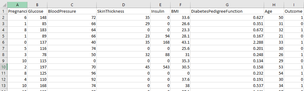 Solved Using the file "diabetes.csv", perform a full | Chegg.com