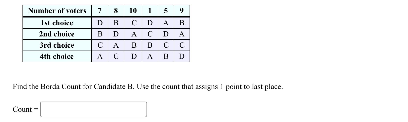 Solved Find the Borda Count for Candidate B. Use the count | Chegg.com
