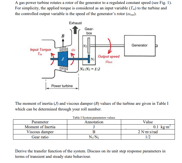 Solved A gas power turbine rotates a rotor of the generator | Chegg.com