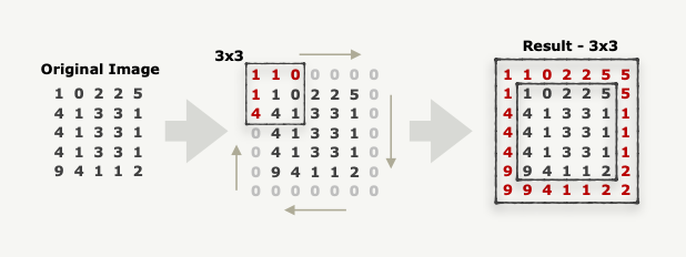 Solved C++ Code: Mirror Frame. I want input to convert as | Chegg.com