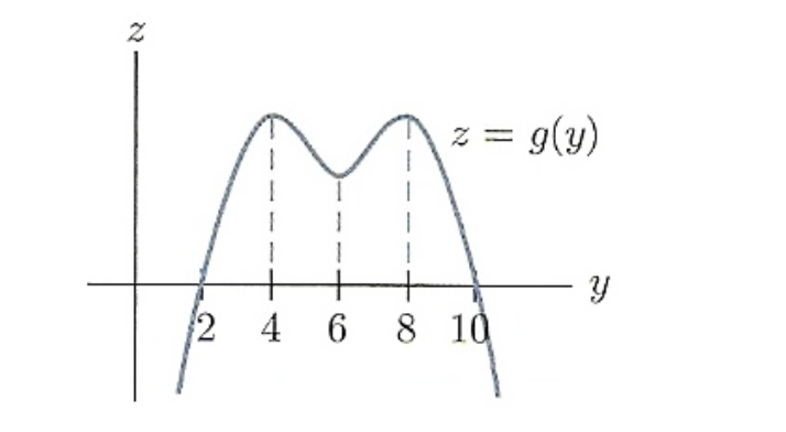 Solved Consider the following differential equation and | Chegg.com