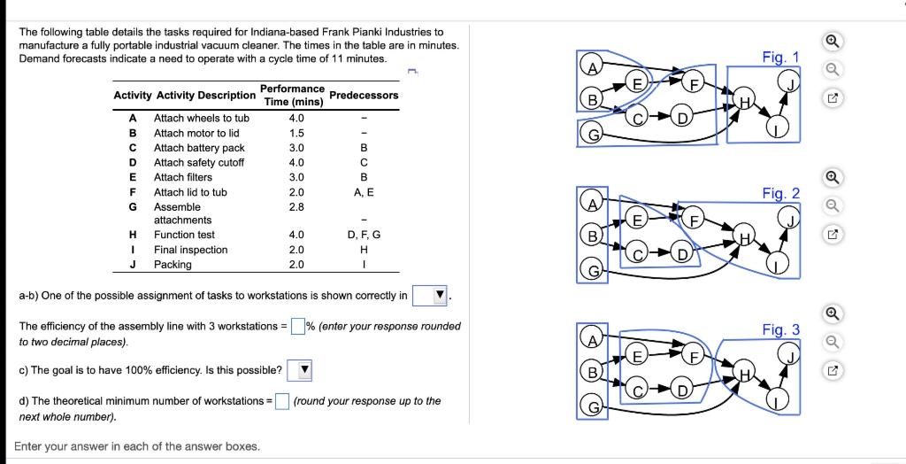 Solved The following table details the tasks required for | Chegg.com