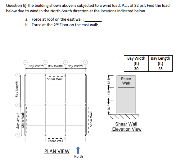 Solved Question 6) The building shown above is subjected to | Chegg.com