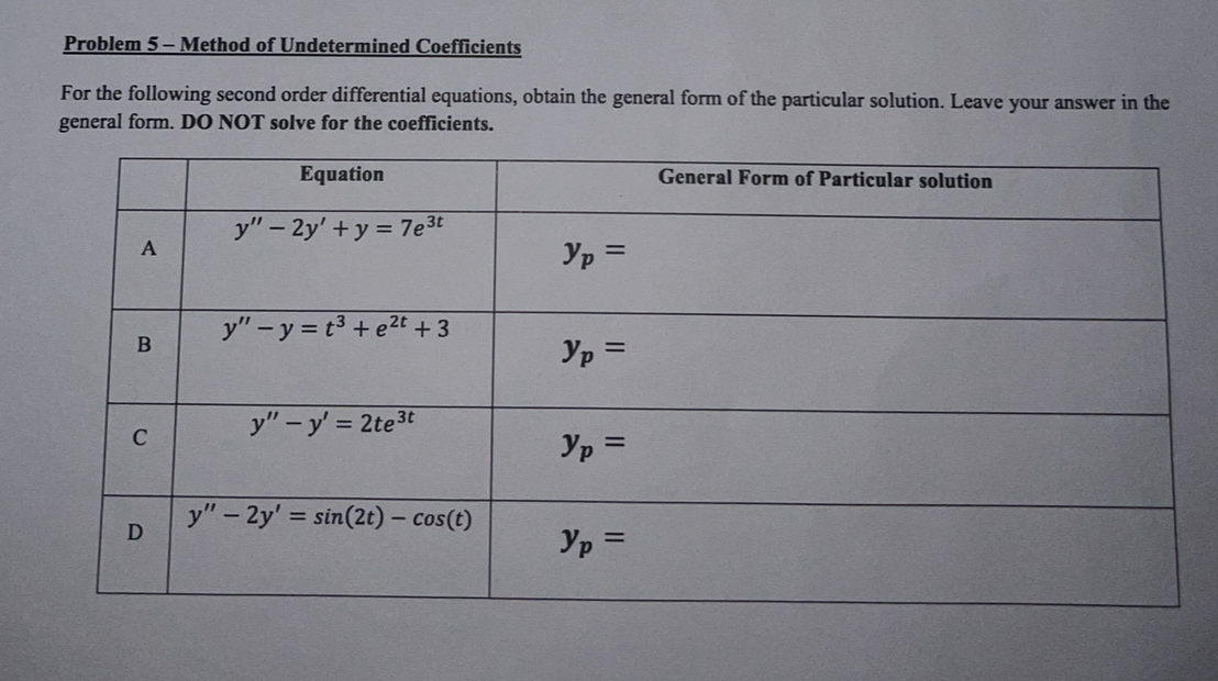 Solved Problem 5-Method of Undetermined Coefficients For the | Chegg.com