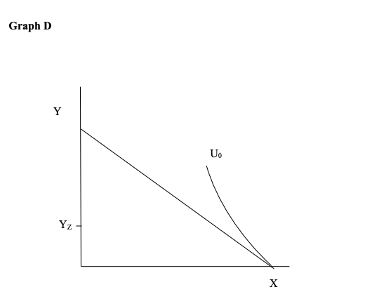 Solved Graph A (4 points) a. In the graph, show the change | Chegg.com