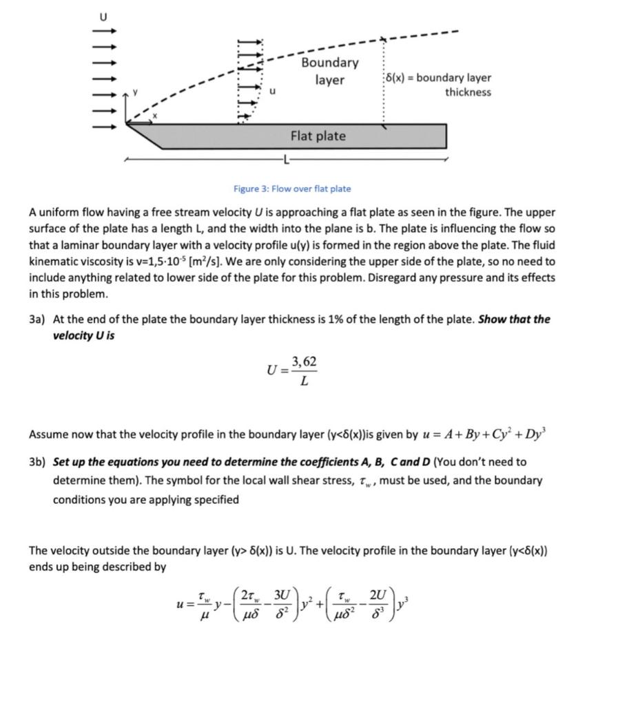 Solved It fit Boundary layer 8(x) = boundary layer thickness | Chegg.com