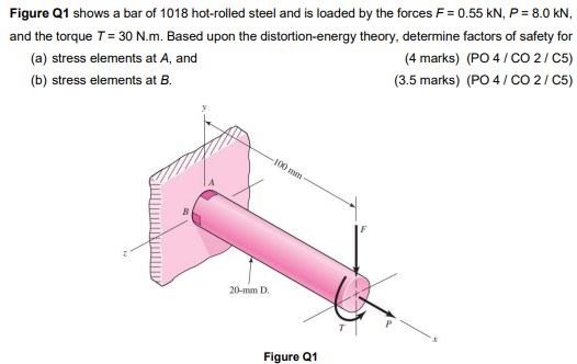 Solved Figure Q1 shows a bar of 1018 hot-rolled steel and is | Chegg.com