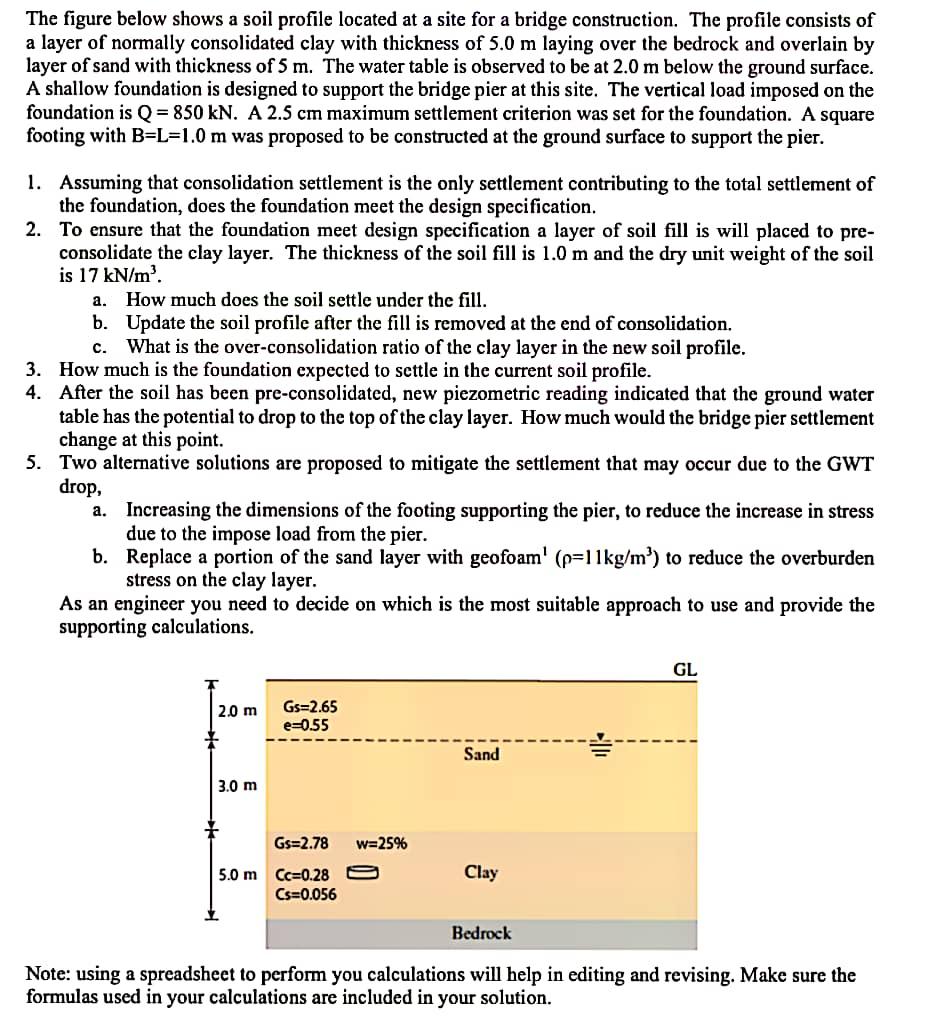 Solved The figure below shows a soil profile located at a | Chegg.com