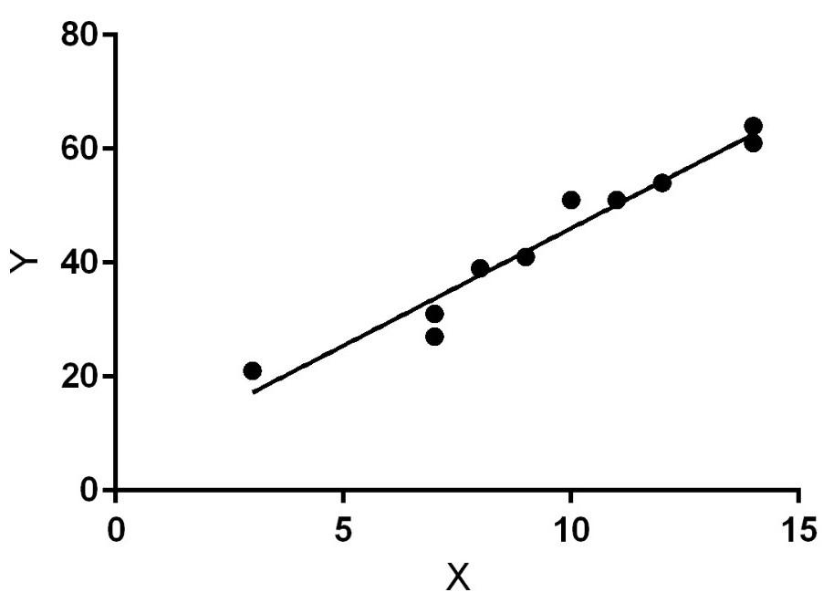 Solved Overview Sometimes we have data that can be paired | Chegg.com