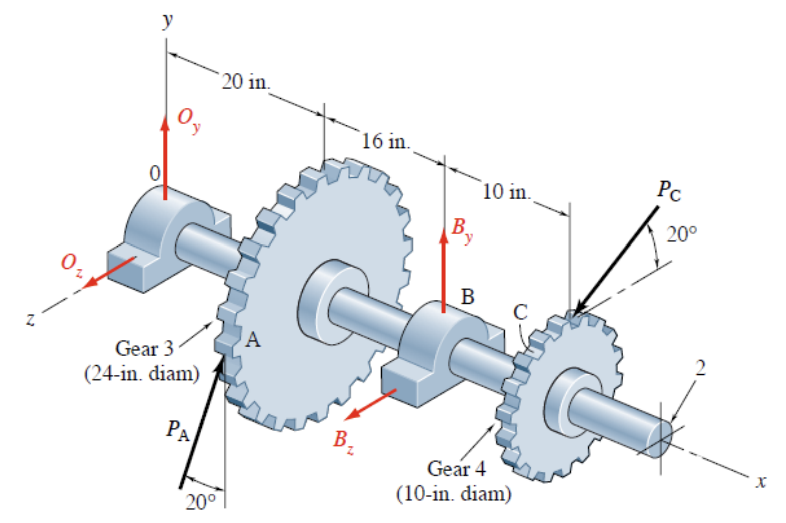 Solved Gears 3 and 4 are attached with keys to the shaft | Chegg.com