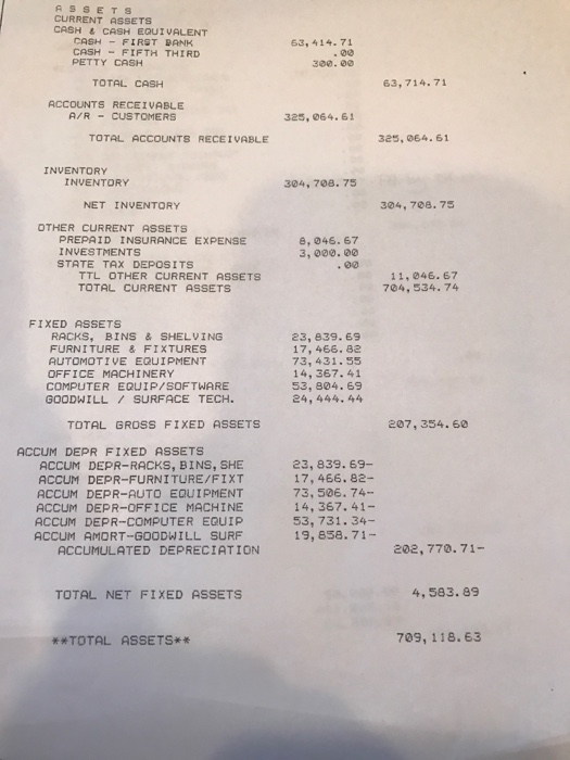 Solved: This Is The Balance Sheet And The P/L For A Fake C... | Chegg.com