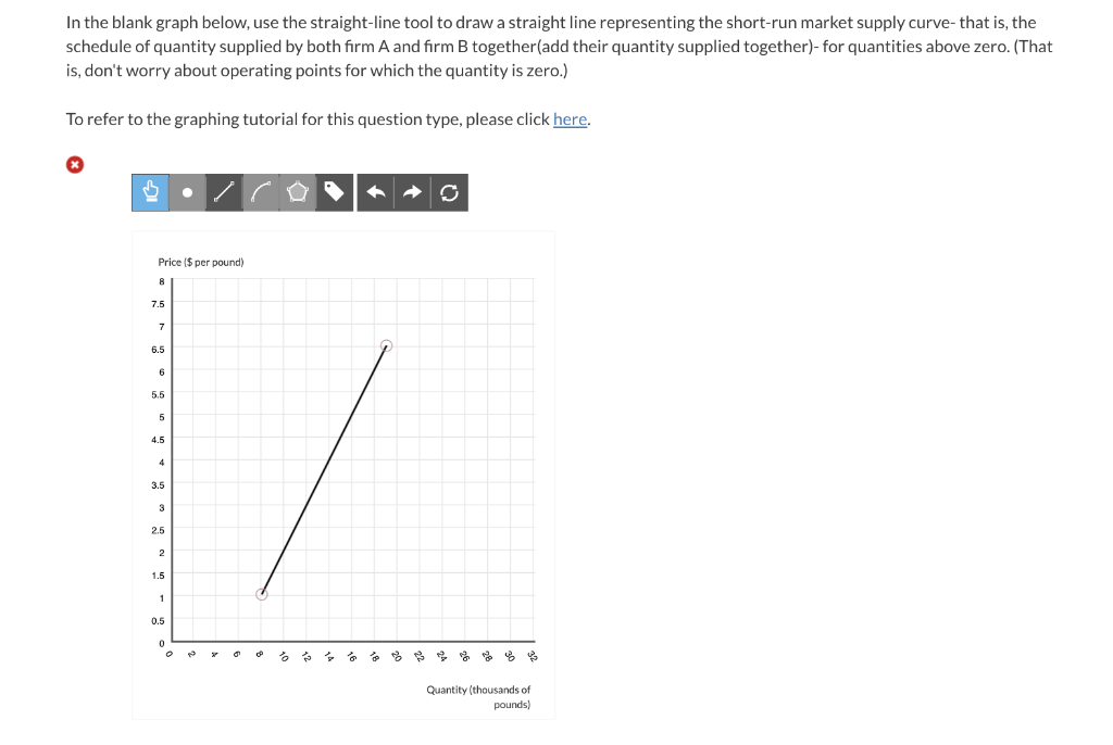 In the blank graph below, use the straight-line tool to draw a straight line representing the short-run market supply curve- 