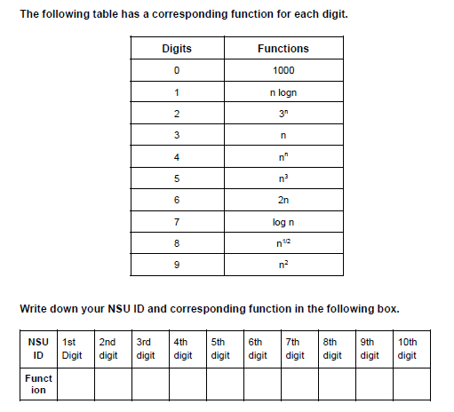 Solved The following table has a corresponding function for | Chegg.com
