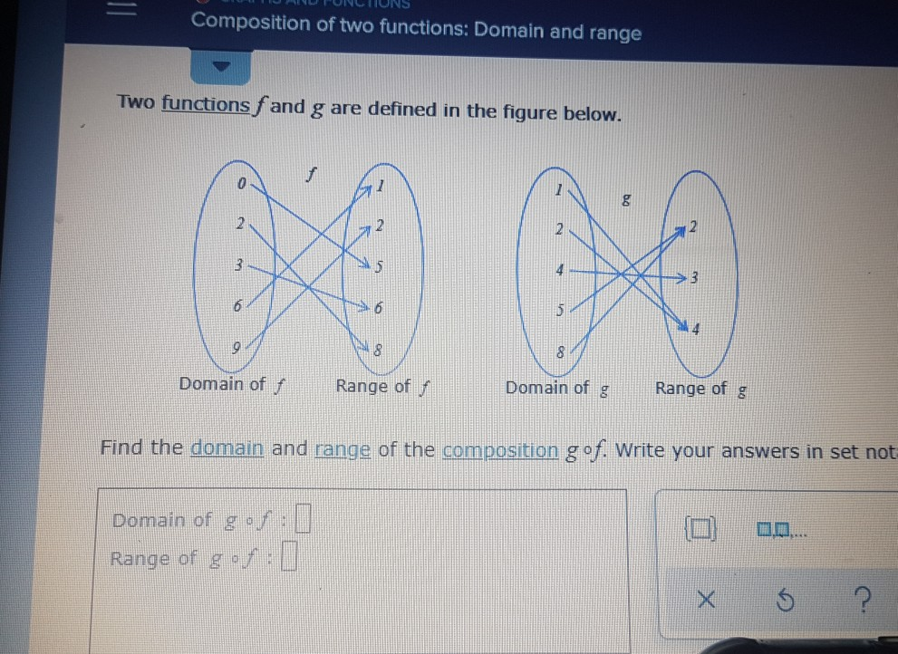 Solved Composition of two functions: Domain and range Two | Chegg.com